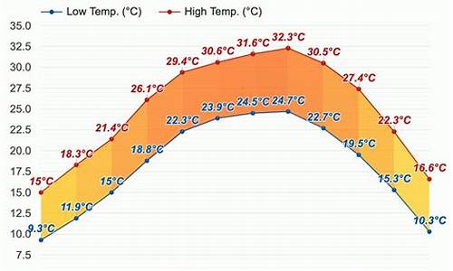 来宾天气40天_来宾天气40天的天气预报