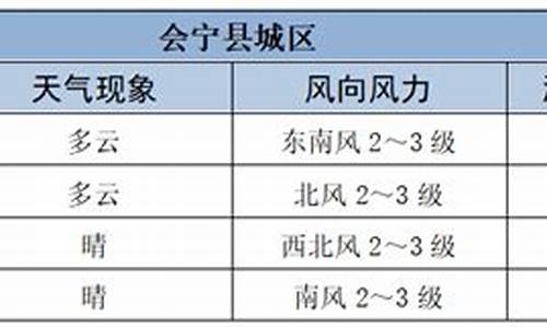 会宁县天气预报详情_天气预报会宁县天气预报