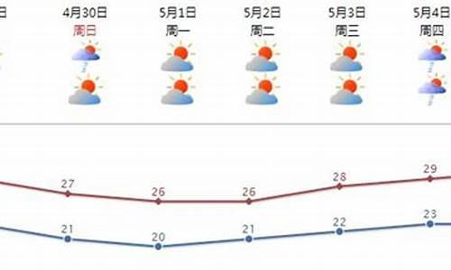 汕头天气预报天气_汕头天气预报15天30天