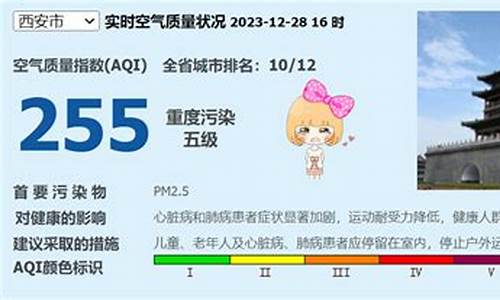 陕西气象台天气预报15天_陕西预报天气预报15天