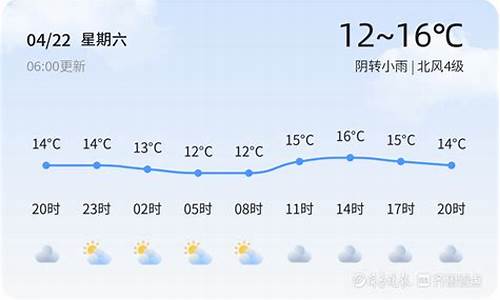 平度天气4月22日天气_平度天气预报四十天