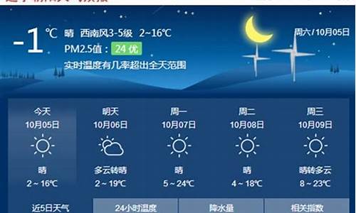 名山天气预报一周7天_名山天气