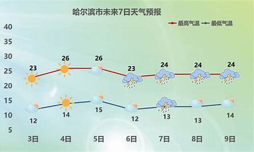 哈尔滨一周天气预报有雨吗现在有雨吗_明天哈尔滨有雨