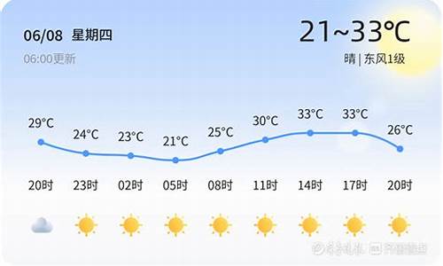 鱼台天气预报_鱼台天气预报一个月30天