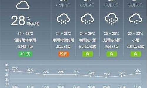 芜湖60天天气预报_芜湖60天天气预报精确