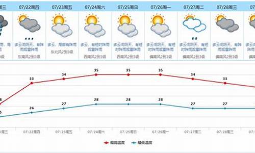 东莞天气预报查询一周警报_东莞天气预报详细到小时