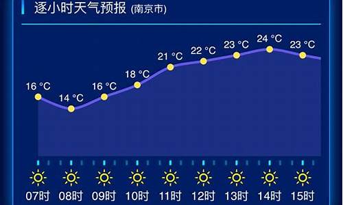 江苏天气预报一周查询_江苏天气预报一周15天气预报