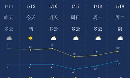 肇庆天气预报最新天气_肇庆天气预报天气30天