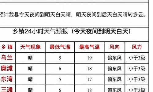 靖远天气预报15天查询天气情况_靖远天气预报15天查询