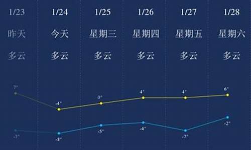 连云港天气预报查询一周15天气预报天7_连云港天气预报一周天气预报7天