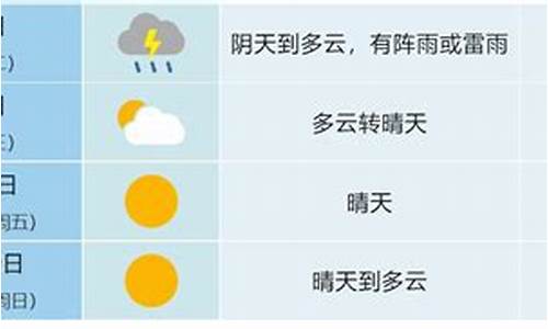 查一下合肥一周天气预报最新_合肥一周天气预报情况表