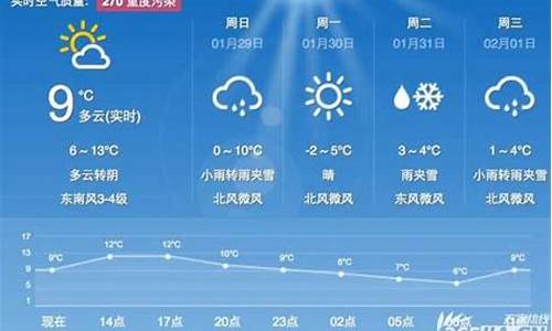 安徽绩溪天气_安徽绩溪天气预报15天查询百度