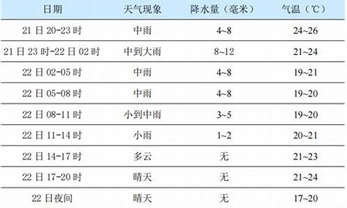 杨凌天气预报_杨凌天气预报40天天气查询