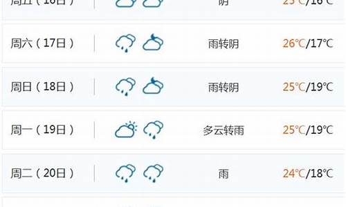 海南天气预报15天查询_海口天气预报15天查询