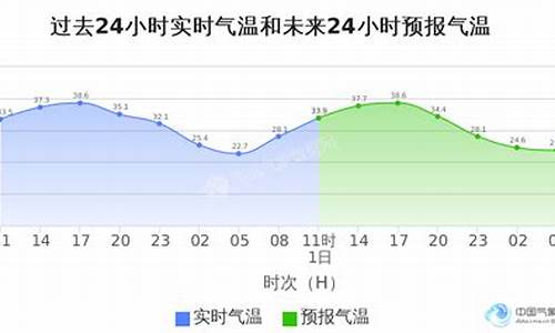 北京海淀天气48小时_海淀天气24