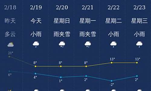 曲靖天气预报45天查询_曲靖天气40天预报