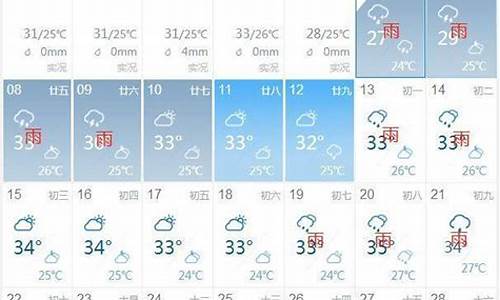 扬州未来15天天气预报_扬州未来15天天气预报查询2345