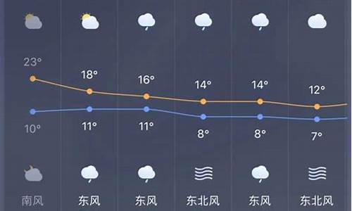 宣威天气预告_宣威天气预报7天准确