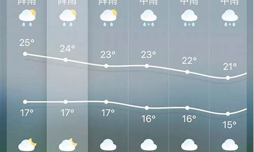 昆明天气预报未来15天_昆明天气预报未来15天查询