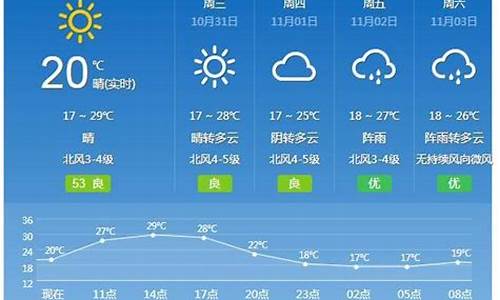 广州未来一周天气天气预报最新情况_广州未来一周天气天气预报最新情况查询