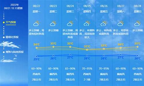 广东未来一周天气_广东未来一周天气预报详解