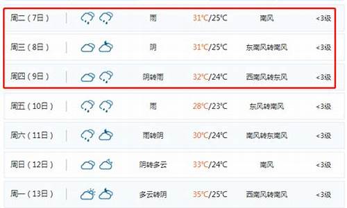 无锡一周天气查询最新消息新闻报道_江苏无锡一周天气预报七天