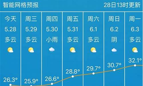 武汉市未来40天天气_武汉未来40天的天气情况如何