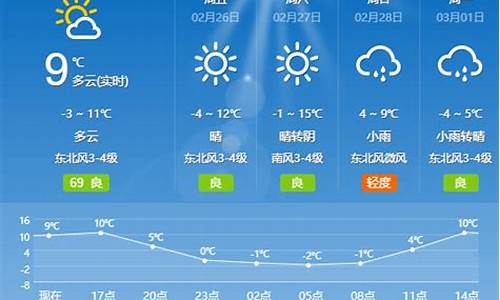 夏津天气预报24小时详情查询_夏津天气预报24