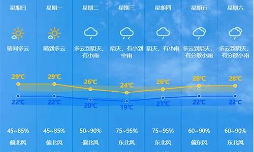 中山天气40天天气预报_中山60天天气