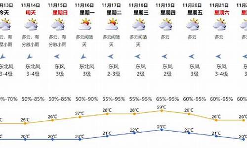 深圳天气实时预报_深圳天气实时预报查询表