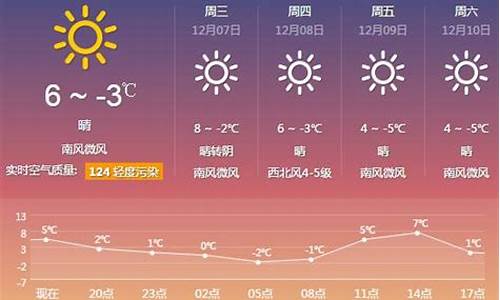 厦门一周天气预报15天_厦门一周天气预报10天