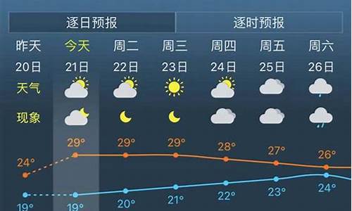 未来30天天气预报查询明天天气_未来30天天气预报最新