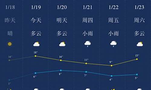 怀化天气预报60天_怀化天气预报60天天气预报