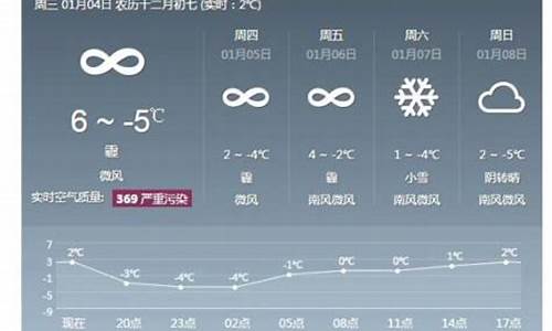 北京雾霾预报天气_北京雾霾预报天气30天