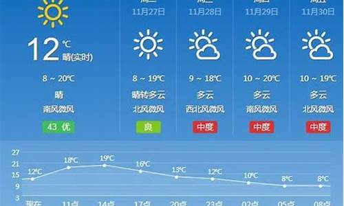 汉寿天气预报15天查询_汉寿天气预报15天查询诸几天气预报杳询15天