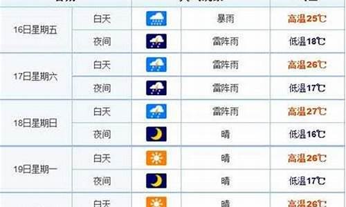 长春天气预报15天查询长春天气预报_长春天气预报15天查询最新消息最新查询结果