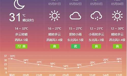 社旗天气预报查询一周15天_社旗天气15预报查询