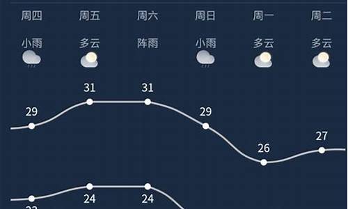 南宁市天气预报7天查询_南宁市天气预报七天