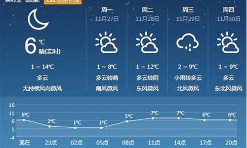 平度天气预报未来15天_平度天气预报未来15天最新版