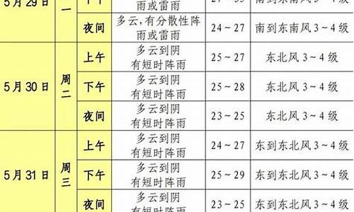 松江天气预报2345_松江天气预报30天查询