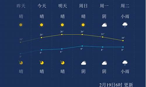 湖州天气预报一周7天左右查询表_湖州天气预报一周7天左右查询