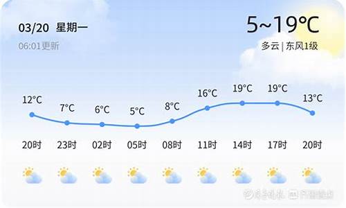 今日天气温度_今日天气温度最高是哪里