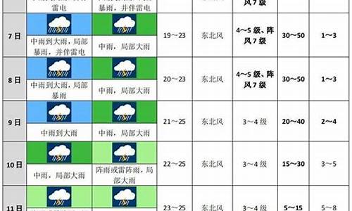 沂水县未来十天天气预报查询_沂水县未来十天天气预报查询表