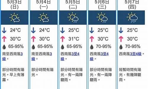 香港天气预报30天_香港天气预报30天一个月