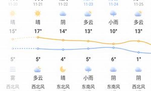 朗朗天气预报是官方正版吗_朗朗天气预报