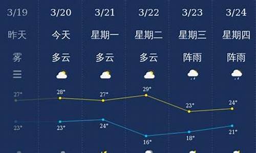 湛江天气预报15天查询最新消息_湛江天气预报一周天气预报