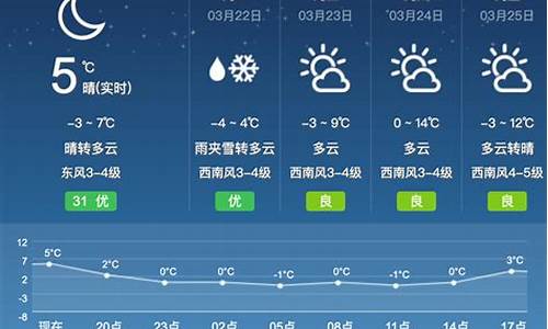 天气预报呼和浩特天气预报_百度呼和浩特天气预报