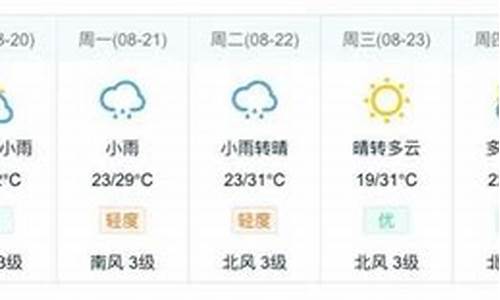 烟台未来一周天气预报七天查询结果_烟台未来一周天气预报七天查询结果是什么