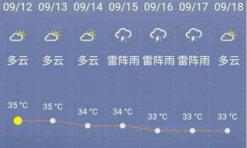 一周天气预报英语怎么说_一周天气英文