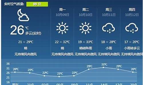 宜春天气预报15天查询温汤镇_江西宜春温汤镇7日天气